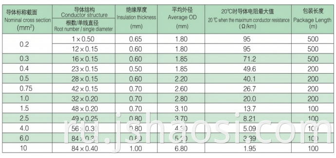 Silicone Rubber cable